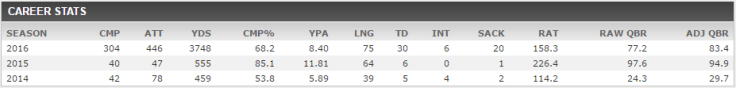 Trubisky stats.PNG